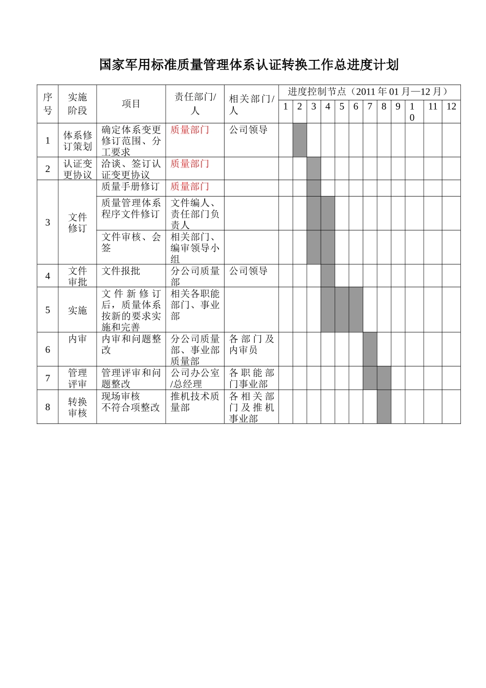 质量体系转换审核与再认证工作计划_第3页