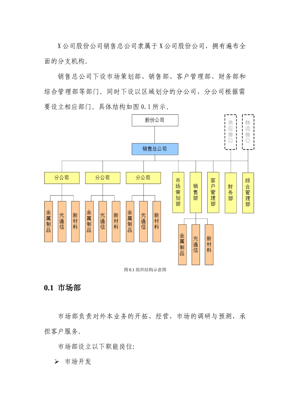 某股份有限公司营销总公司岗位职责大全_第3页