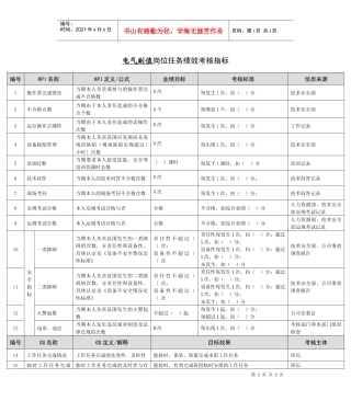 某能源集团电气副值绩效考核指标