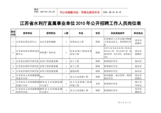 江苏省水利厅直属事业单位XXXX年公开招聘工作人员岗位