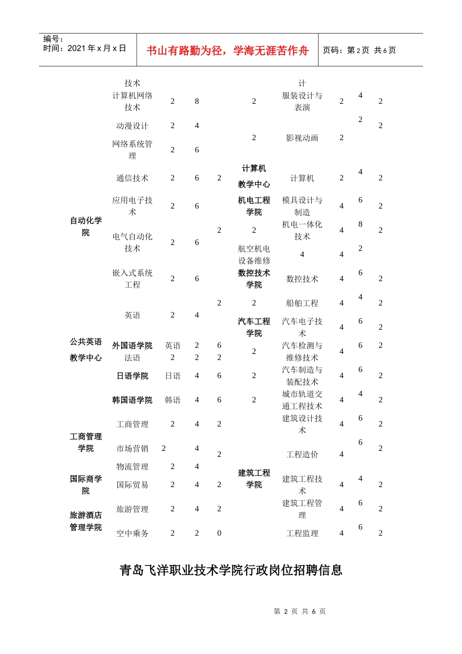 模拟卷招聘地点_大学生活动中心3楼培训中心_第2页