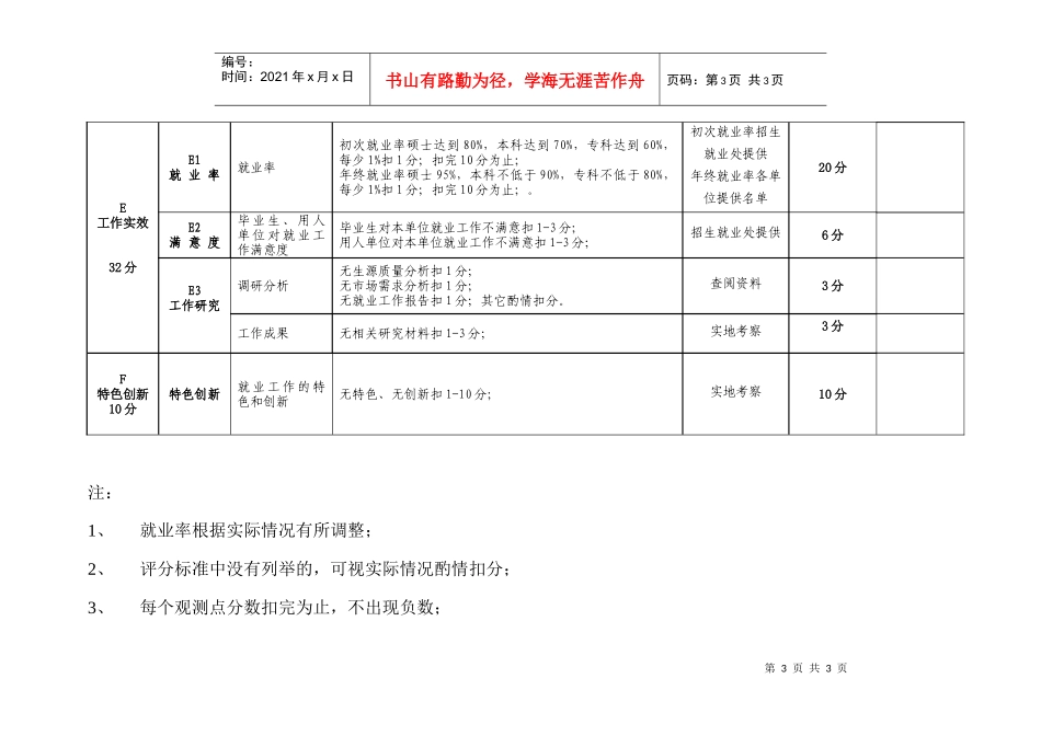 毕业生就业工作考核办法实施细则_第3页
