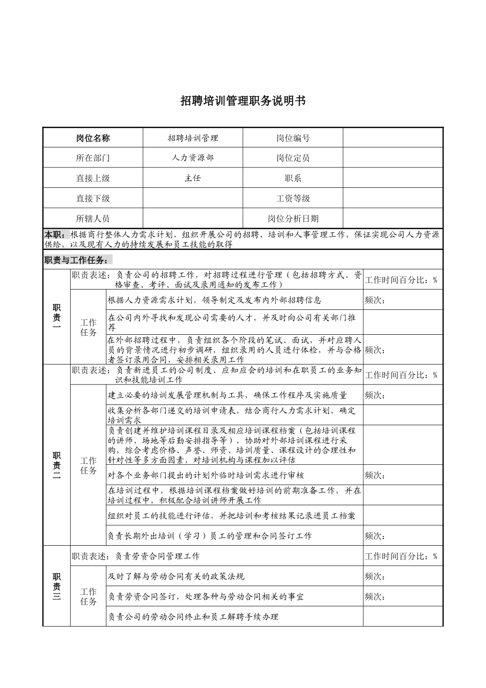 某市商业银行人力资源部招聘培训管理职务说明书_第1页