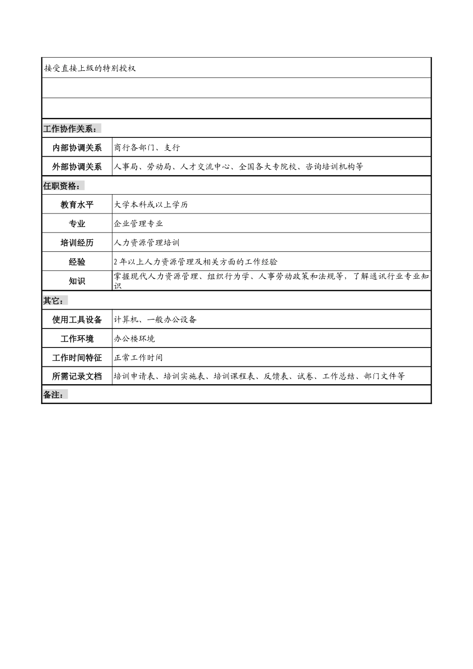 某市商业银行人力资源部招聘培训管理职务说明书_第3页