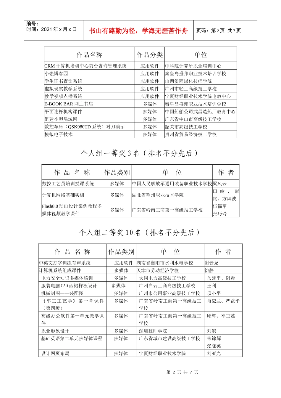 第三届全国职业培训软件大赛拟获奖单位和作品信息doc-中_第2页