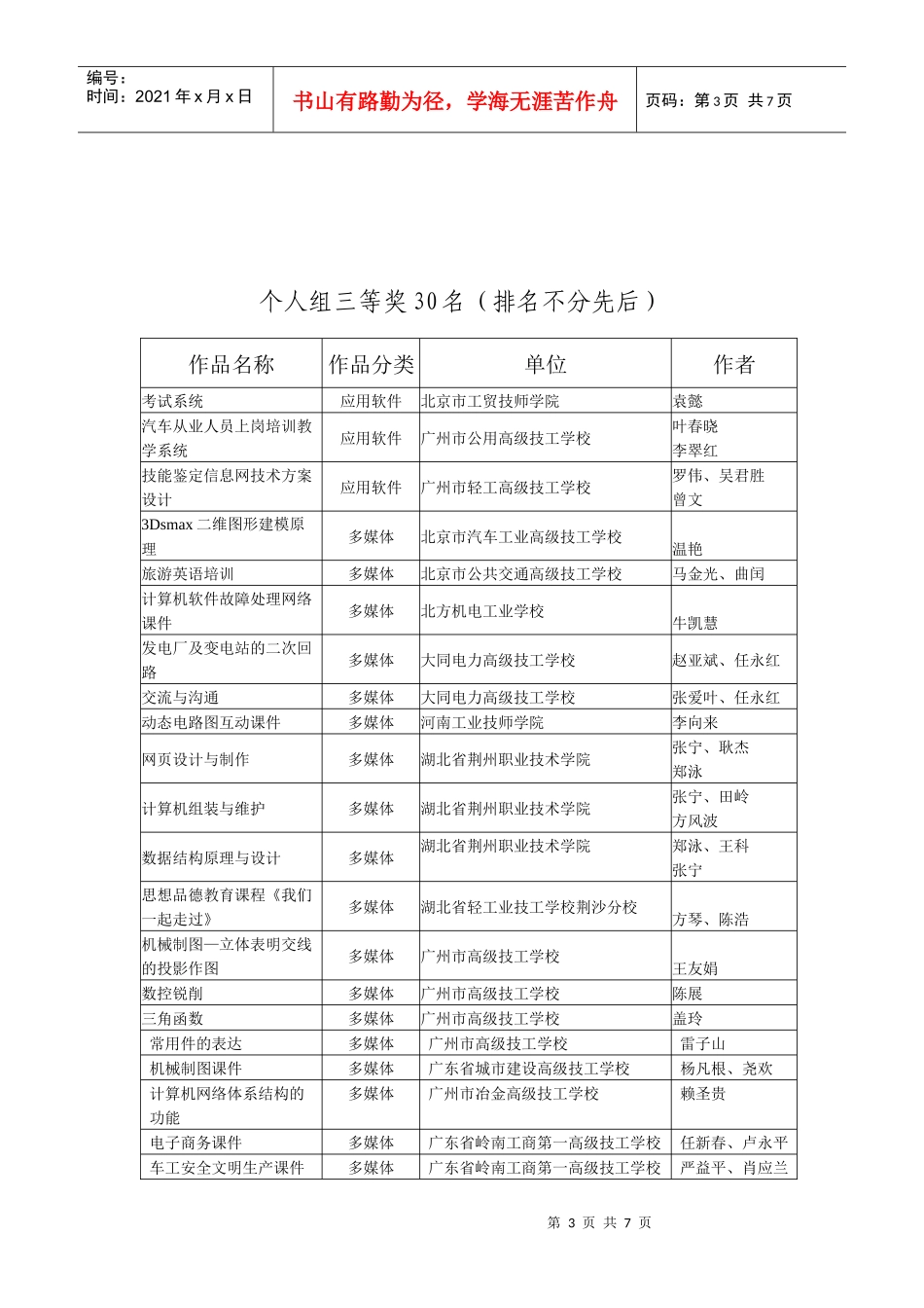 第三届全国职业培训软件大赛拟获奖单位和作品信息doc-中_第3页