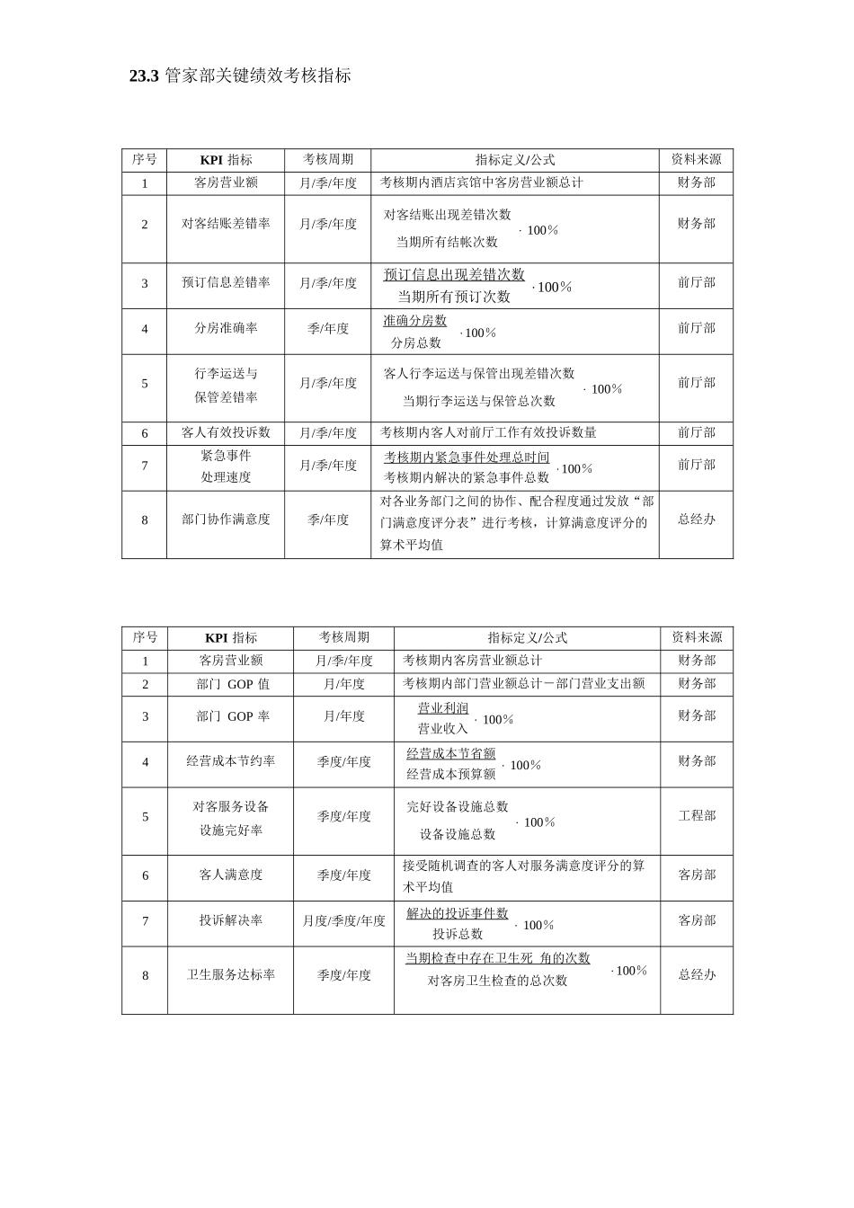 酒店kpi指标资料汇总_第3页