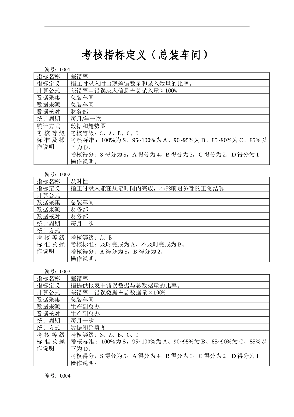 总装考核指标定义_第1页