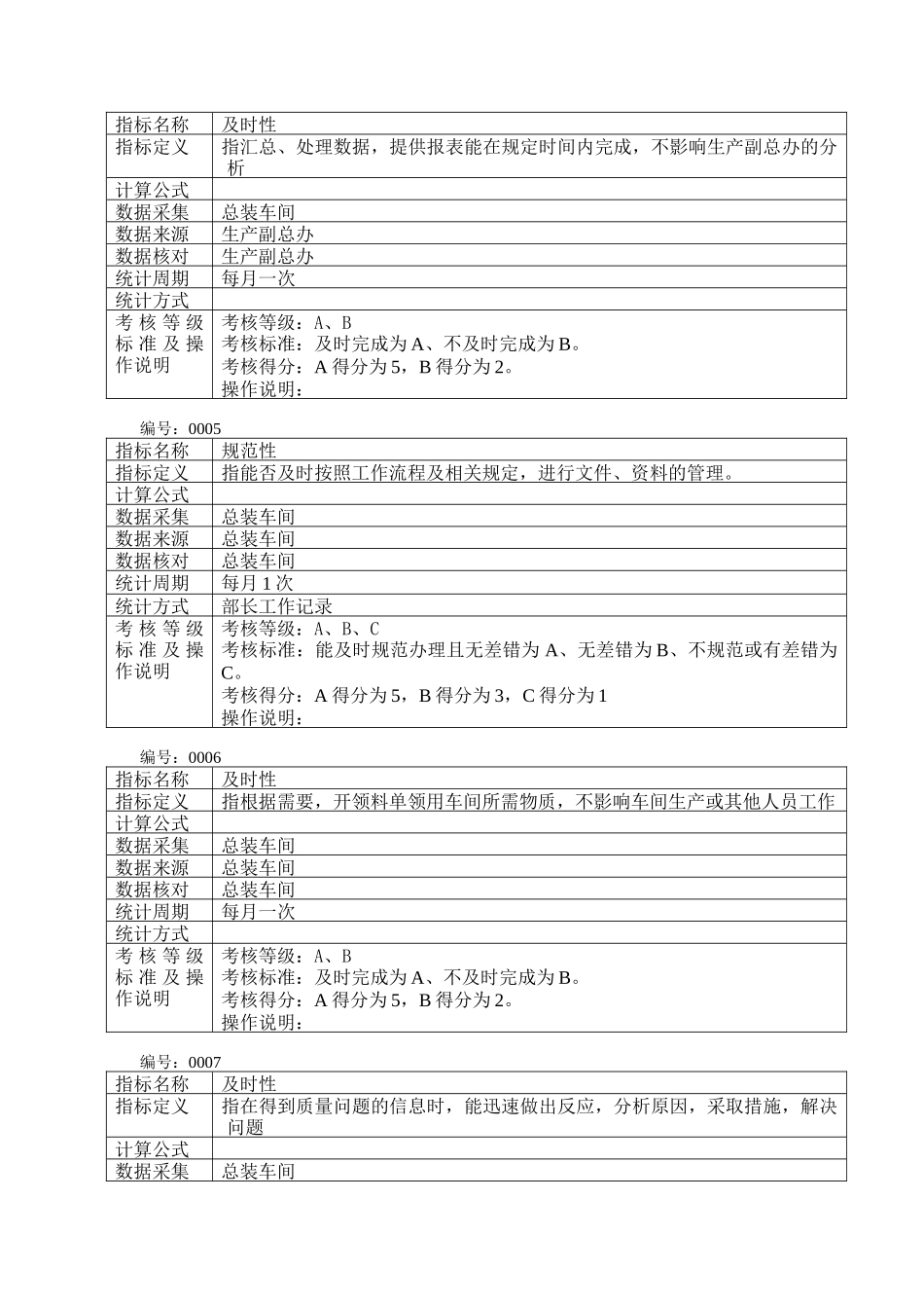 总装考核指标定义_第2页