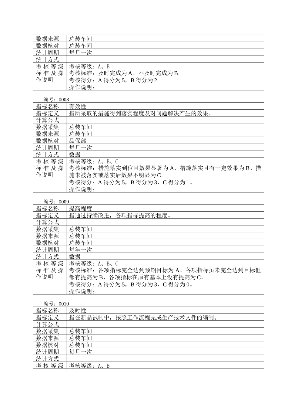 总装考核指标定义_第3页