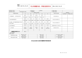 日化企业省办出纳关键绩效考核指标表