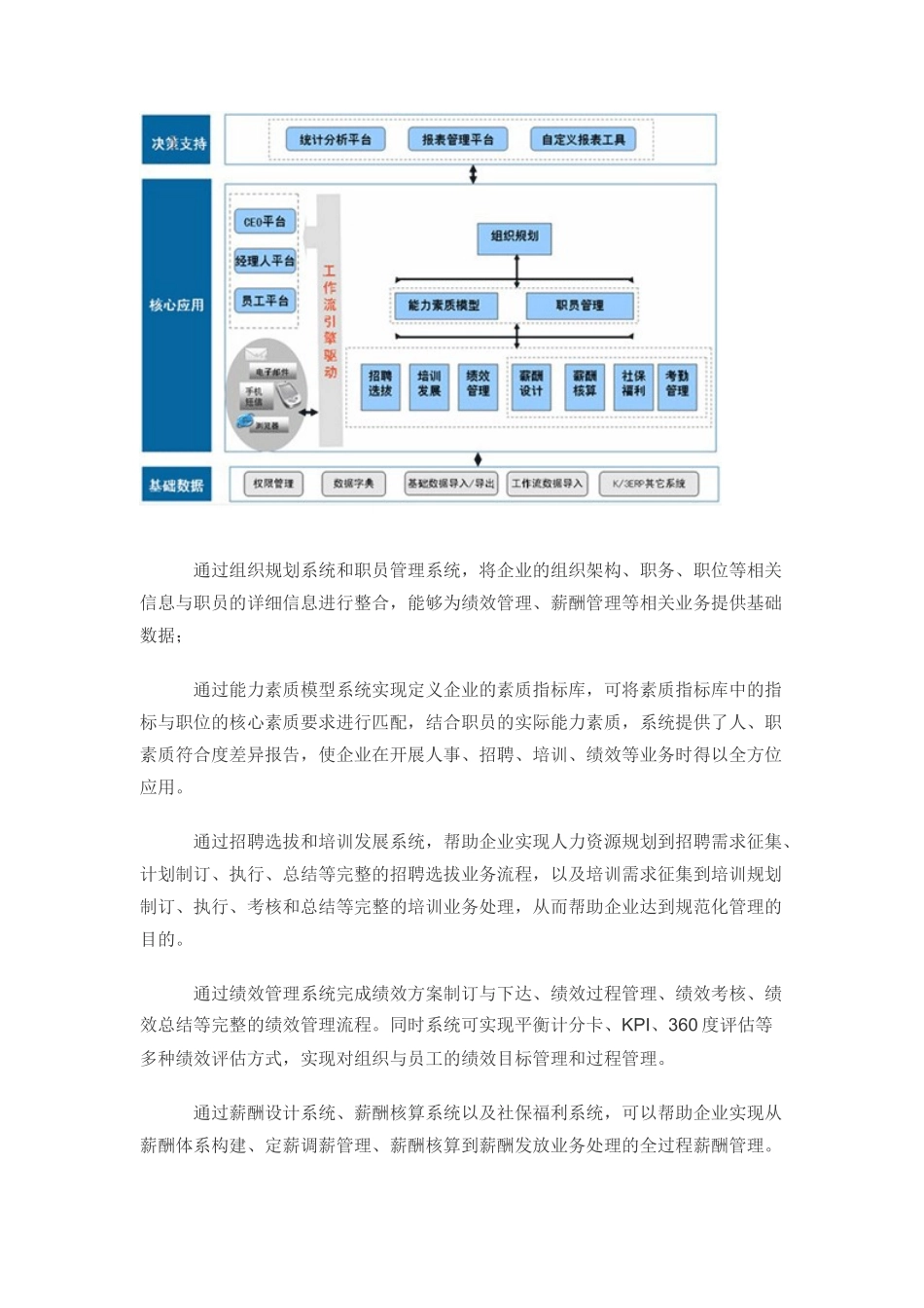 金蝶战略人力资源管理的全面解决方案_第3页