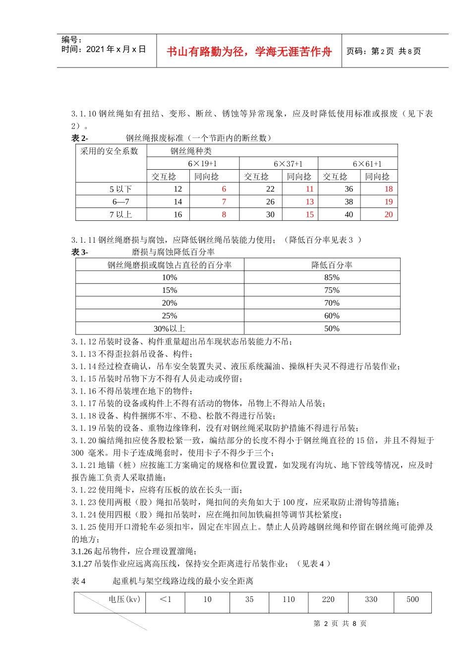 正式版 --起重工岗位作业指导书_第2页