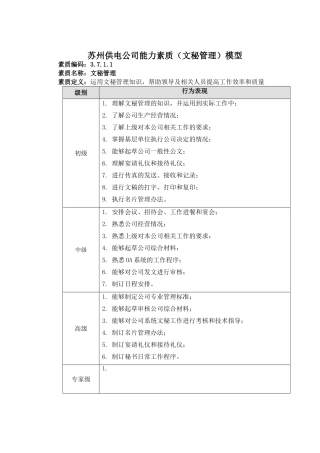 某某供电公司能力素质文秘管理模型
