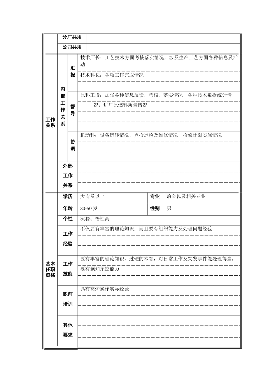 技术副科长-职位说明书_第2页