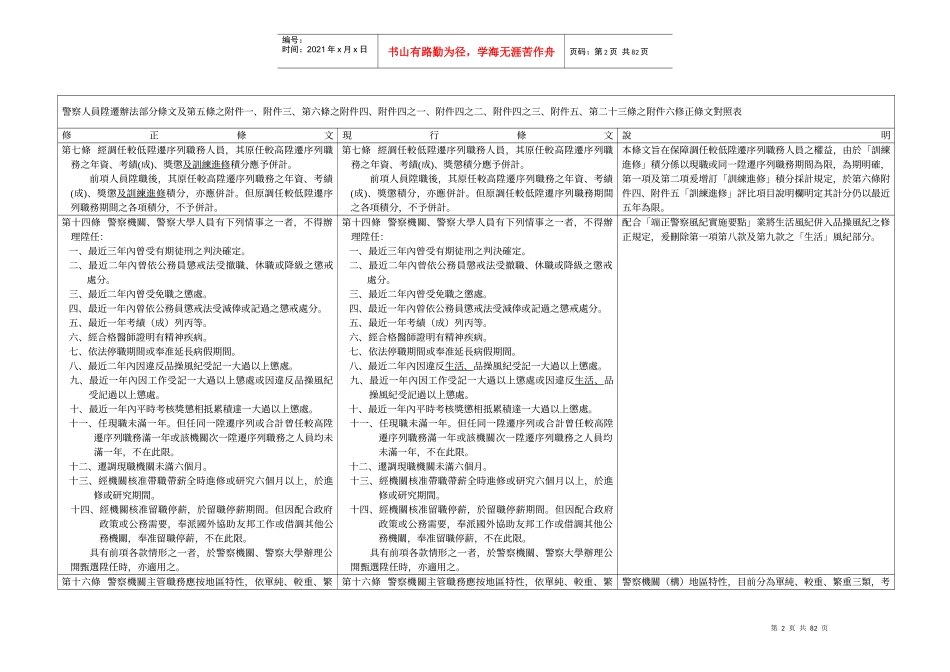 警察人员升迁办法部分条文及第五条之附件一_第1页