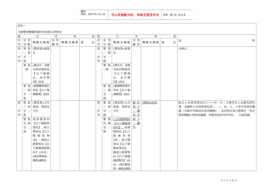警察人员升迁办法部分条文及第五条之附件一_第3页