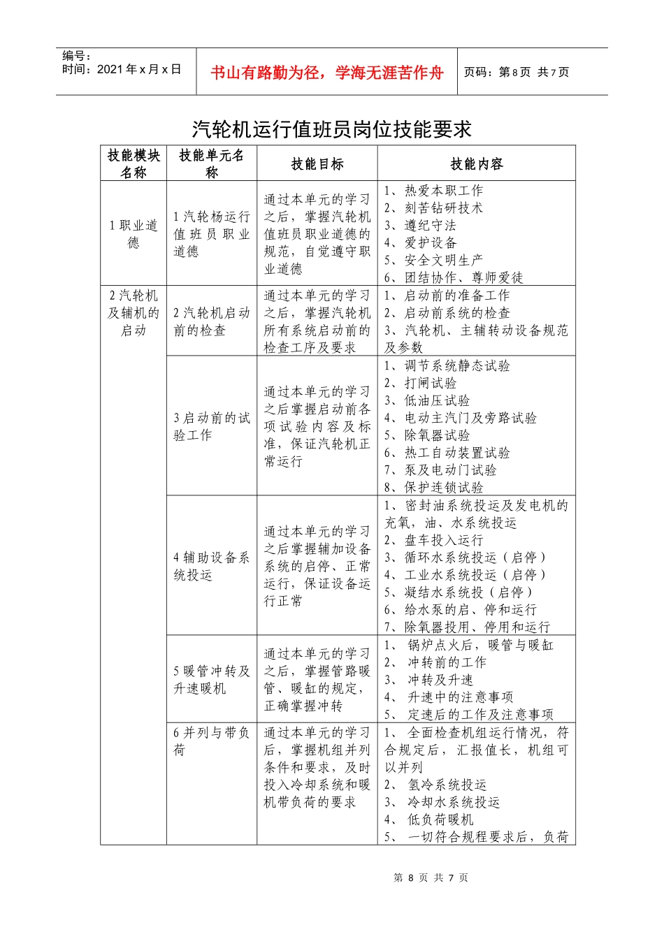 汽轮机运行值班员岗位技能要求_第1页