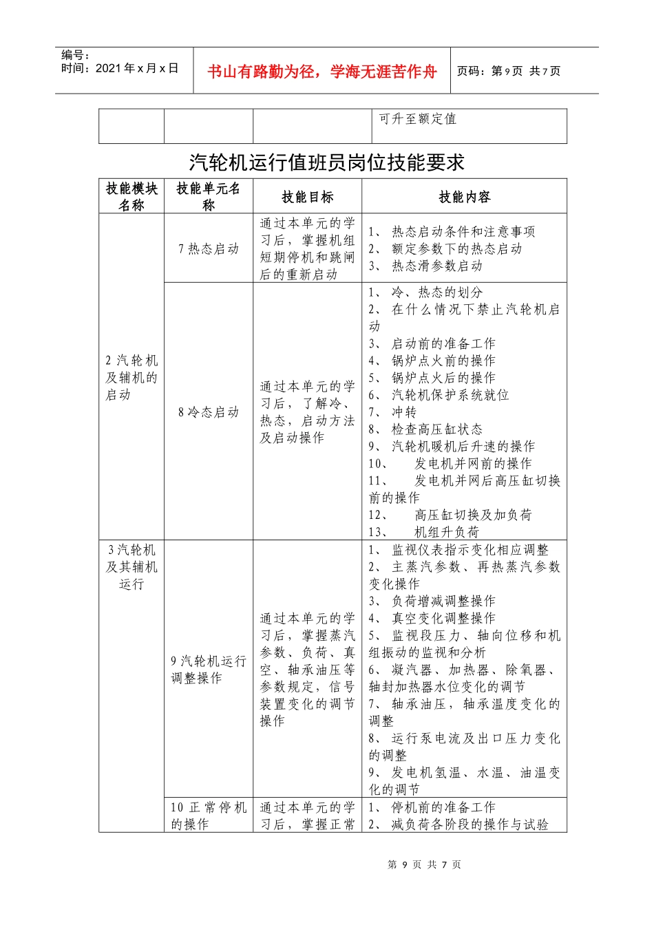 汽轮机运行值班员岗位技能要求_第2页