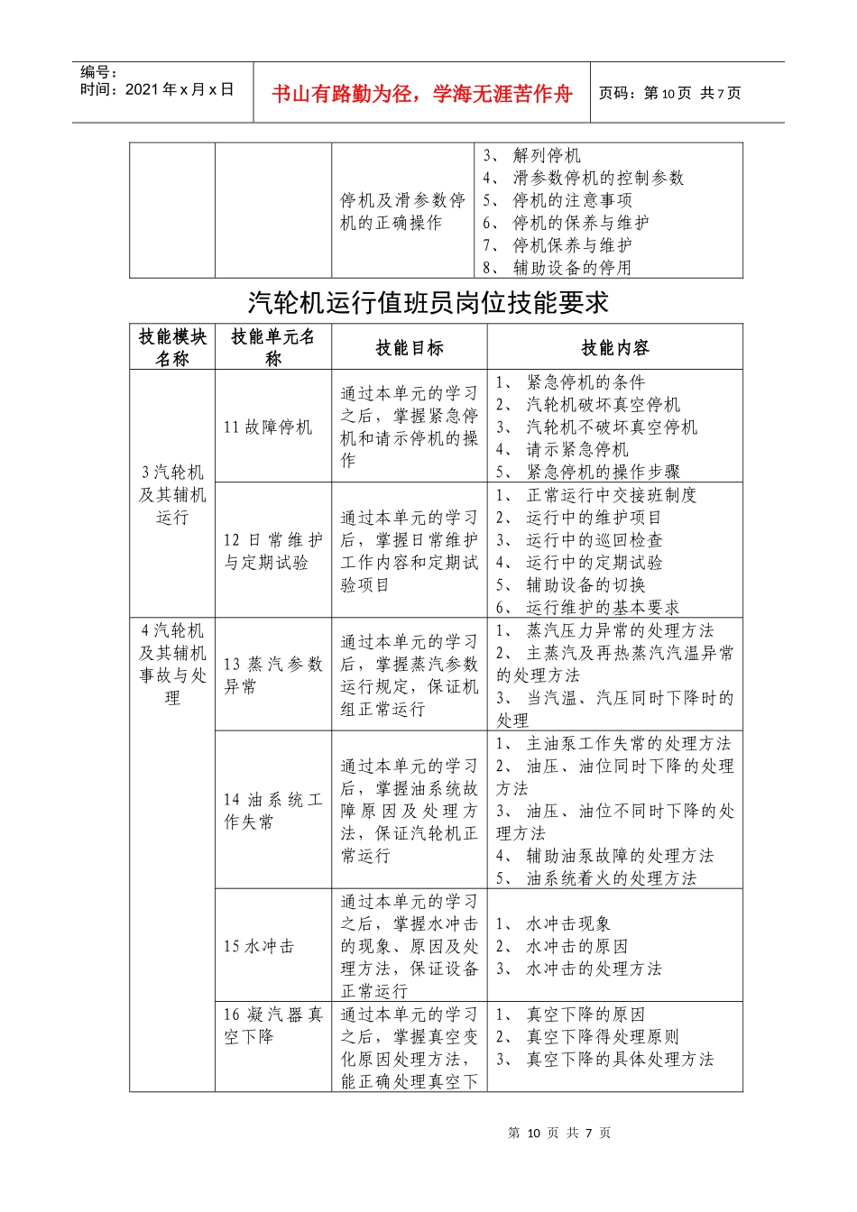汽轮机运行值班员岗位技能要求_第3页