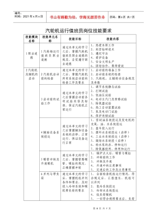 汽轮机运行值班员岗位技能要求