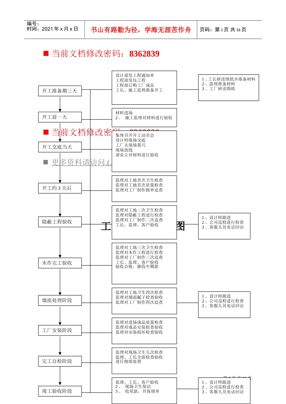 项目经理必备工作手册_第1页