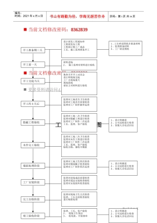 项目经理必备工作手册