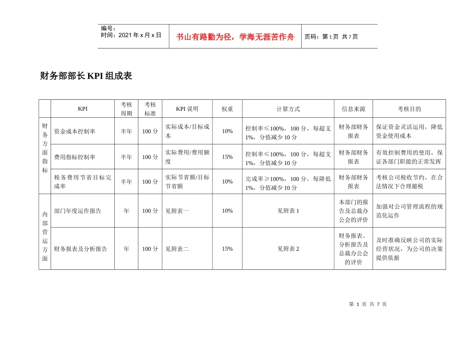 财务部部长KPI_第1页