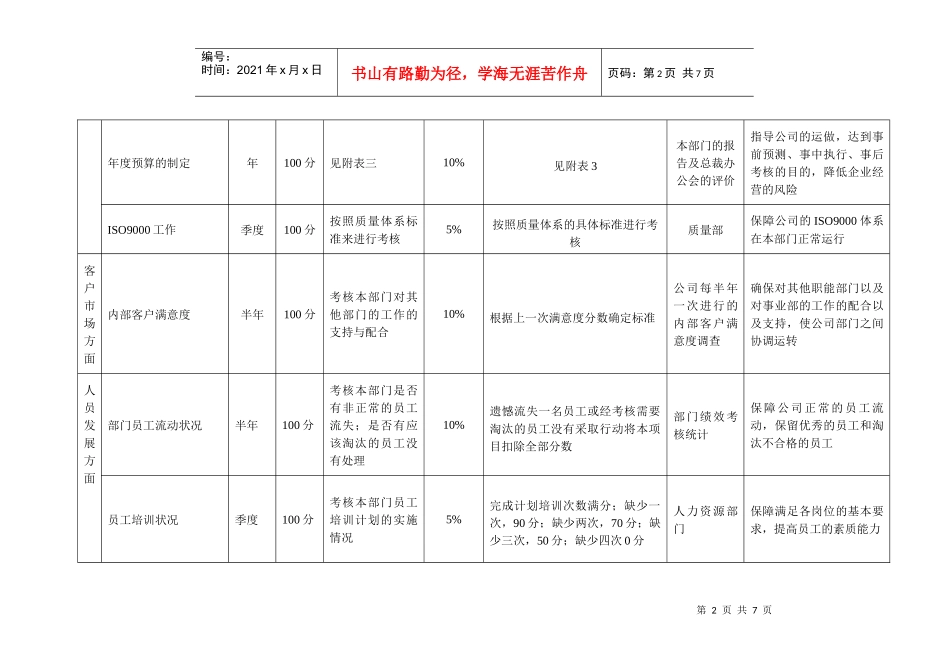 财务部部长KPI_第2页