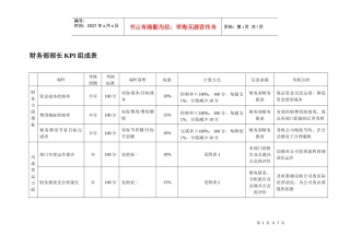 财务部部长KPI