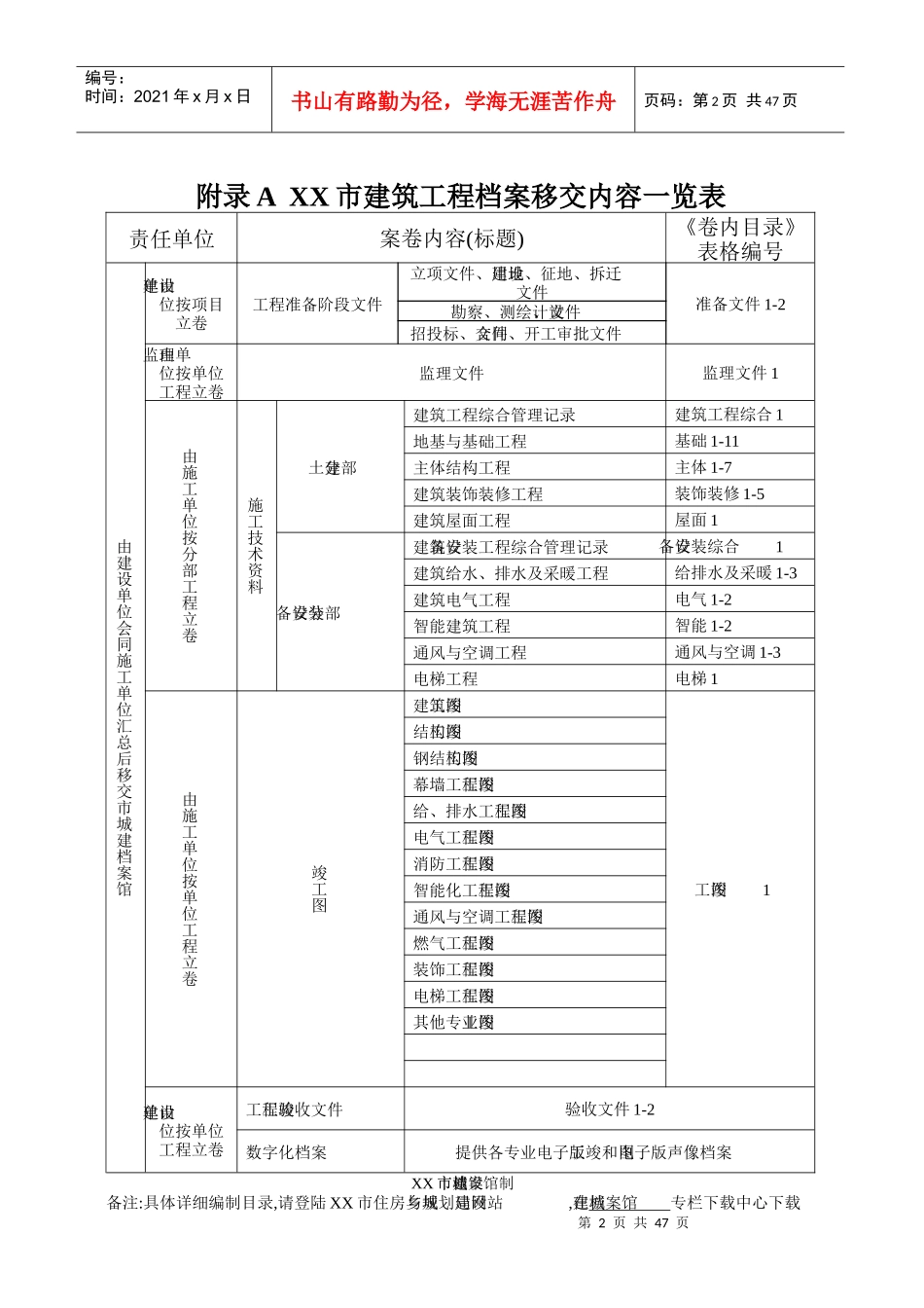 建筑工程施工技术资料档案移交组卷_第2页