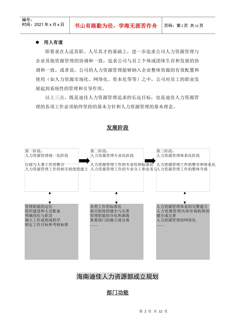 海南迪佳公司人力资源部建设规划_第2页