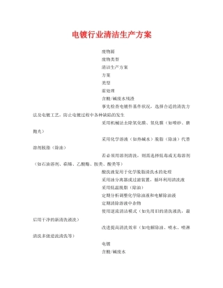 《安全管理资料》之电镀行业清洁生产方案 