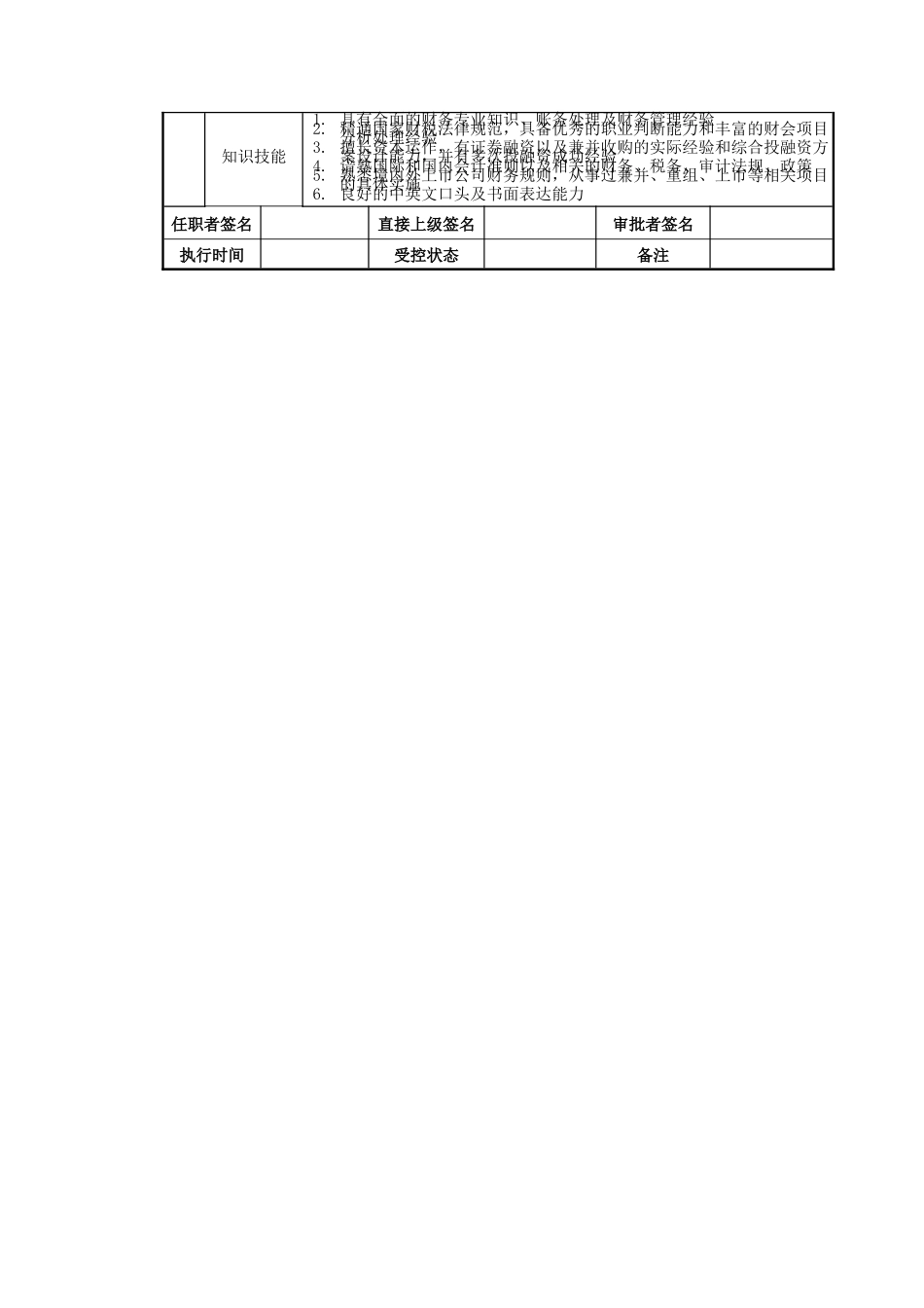 财务副总裁岗位说明书_第2页