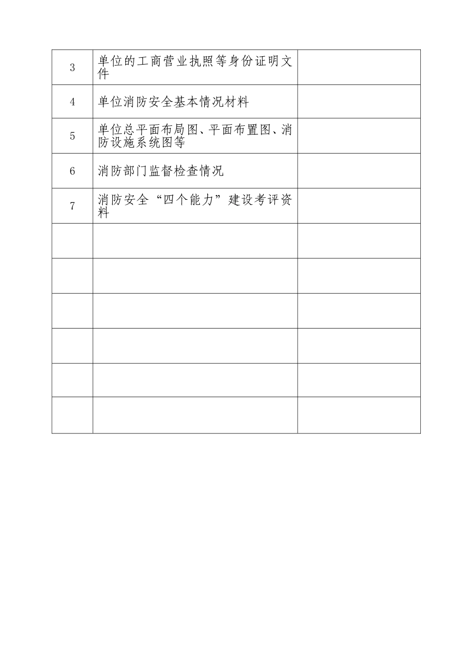 某某公司消防安全重点单位档案_第3页