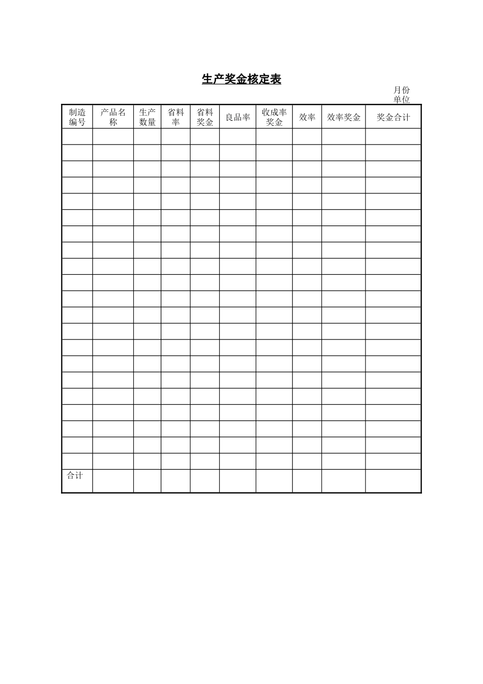生産奖金核定表_第1页