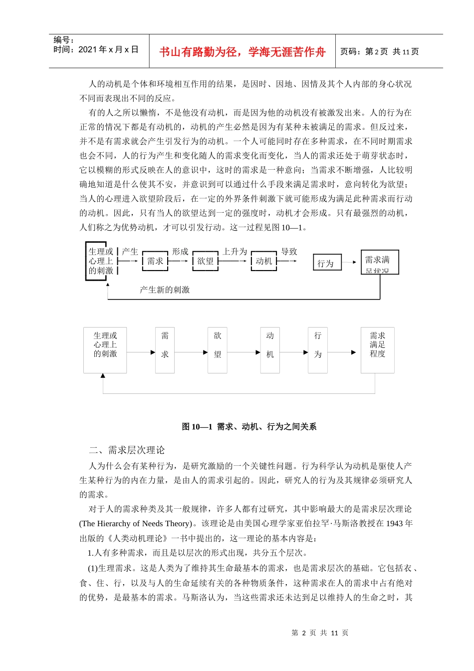 行为规律与激励_第2页