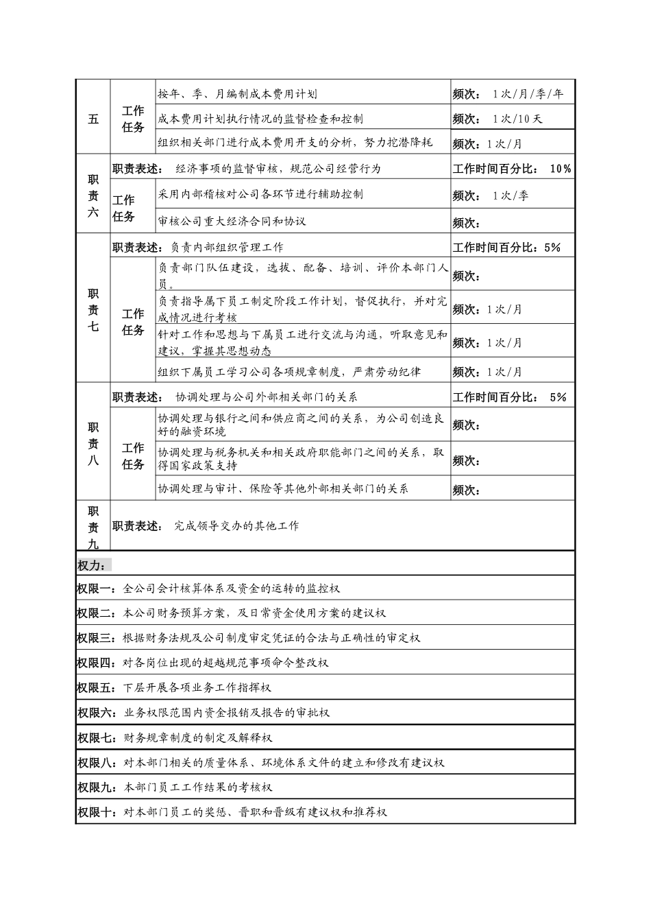 河北纪元光电公司财务部主任岗位说明书_第2页