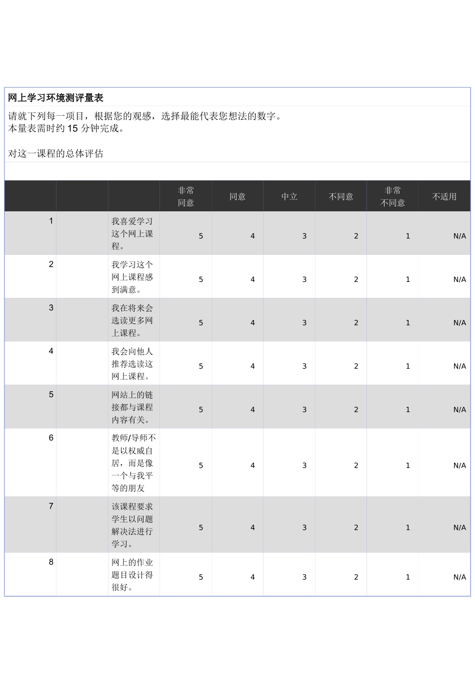 网上学习环境测评量表_第1页