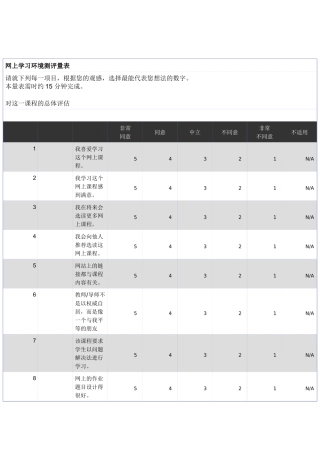 网上学习环境测评量表