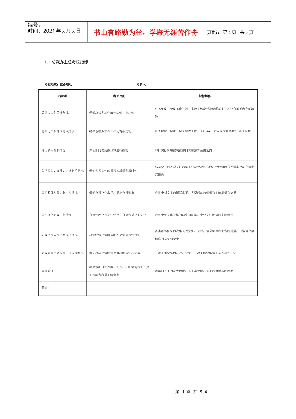 某制鞋企业总裁办各岗位考核指标汇总_第1页