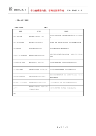 某制鞋企业总裁办各岗位考核指标汇总