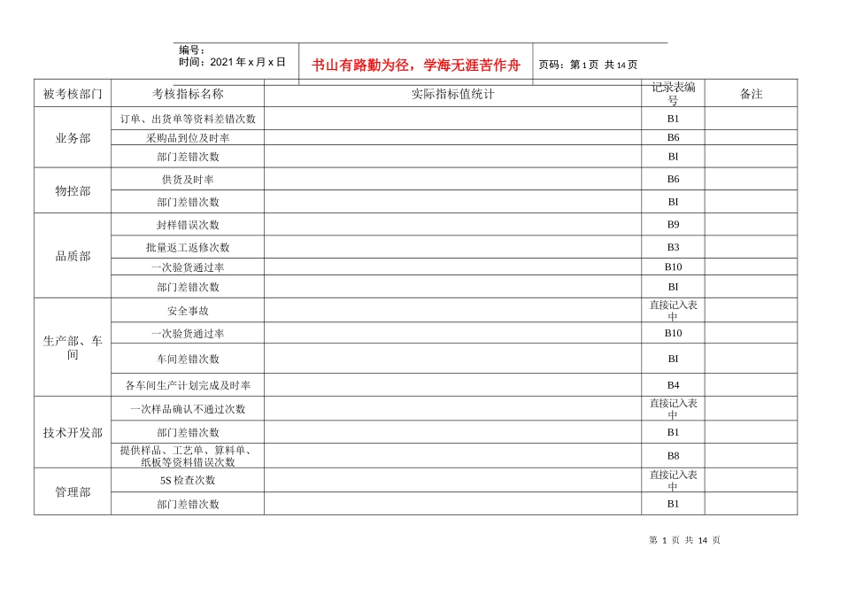 考核指标统计表_第1页