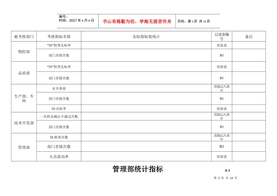考核指标统计表_第3页