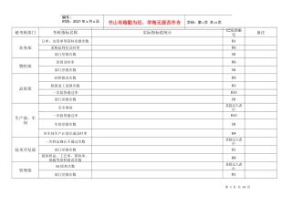 考核指标统计表