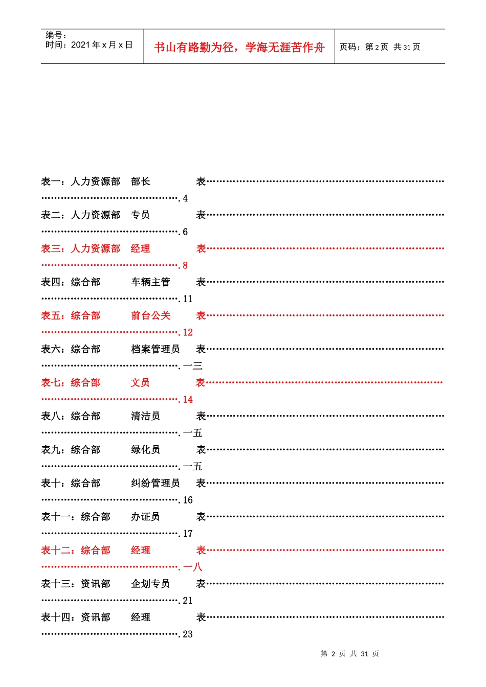 集团公司各岗位绩效考核指标表范例_第2页