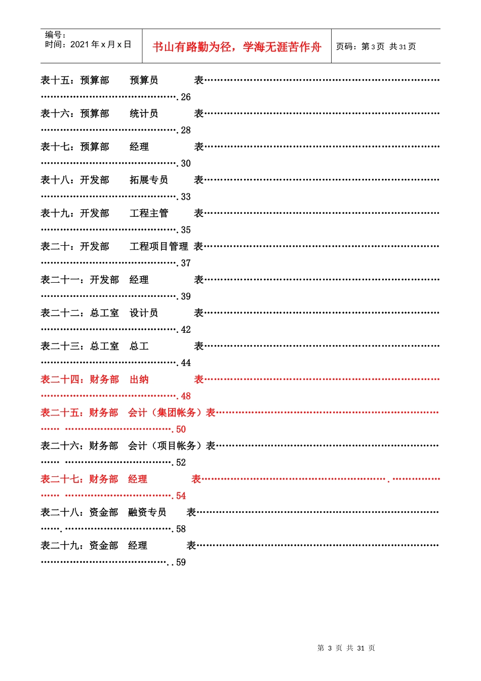 集团公司各岗位绩效考核指标表范例_第3页