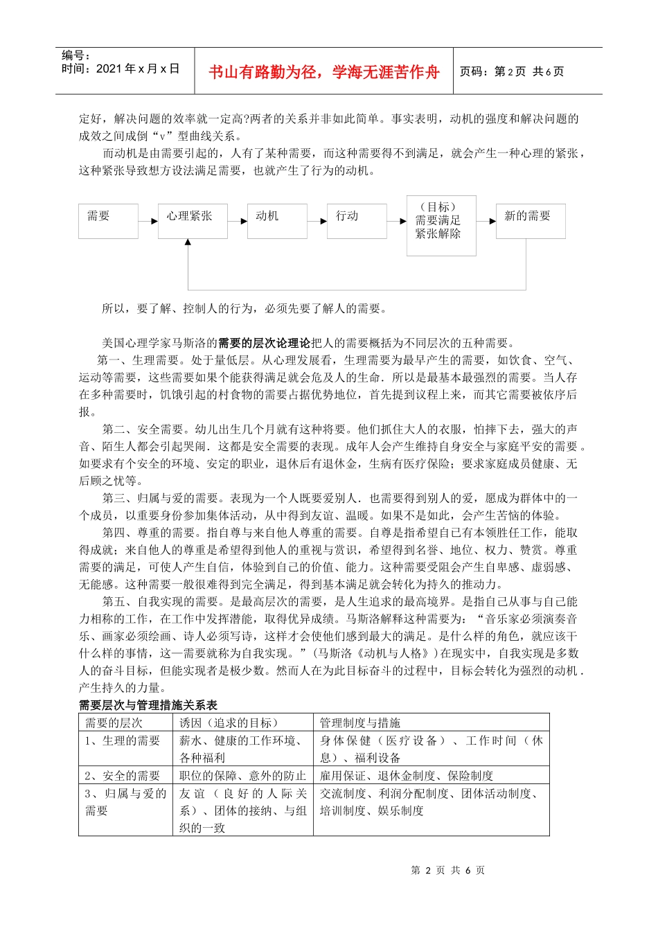 管理心理学培训方案_第2页
