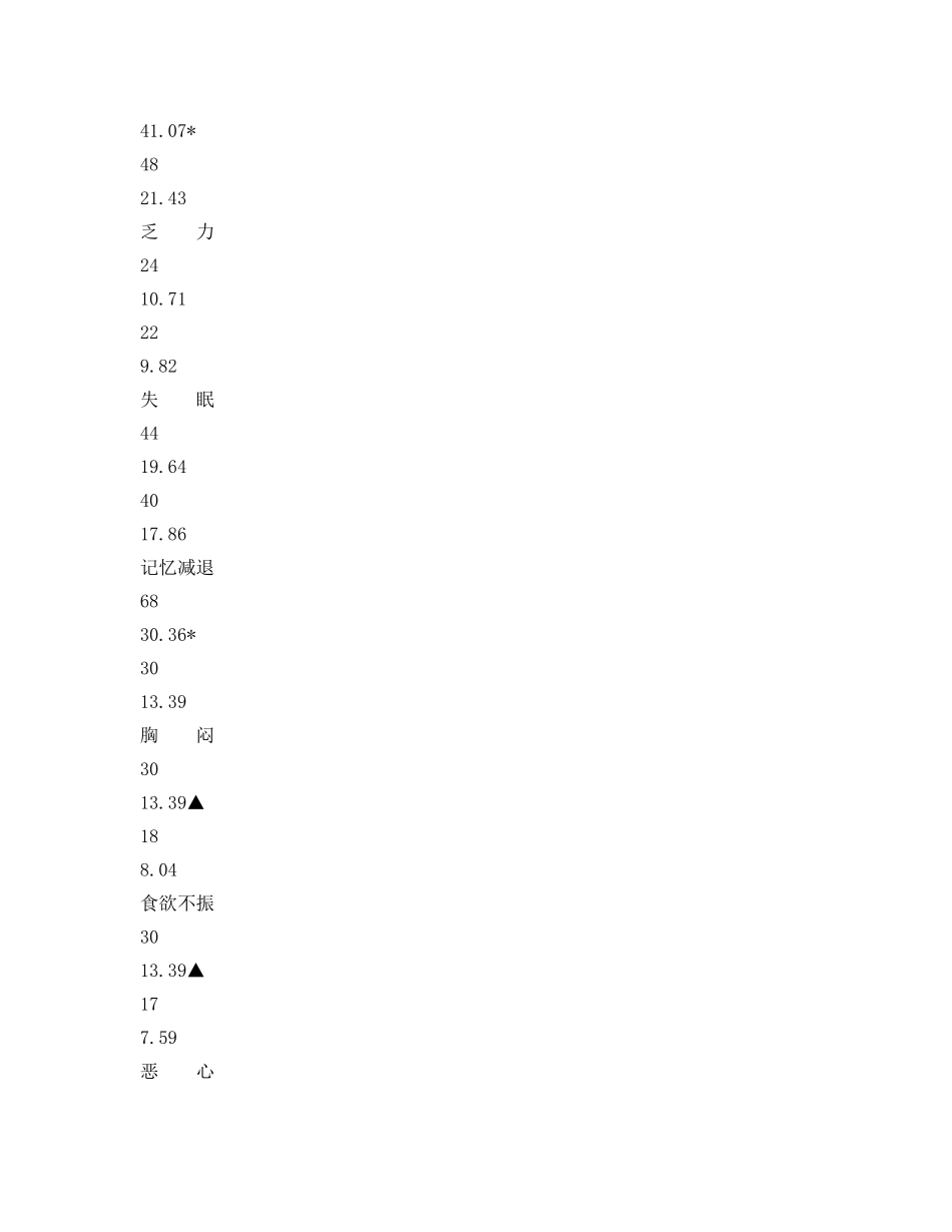《安全管理职业卫生》之丙烯腈作业对工人健康影响的调查 _第3页
