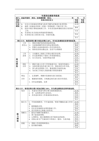 技培兼档案年度岗位绩效考核表